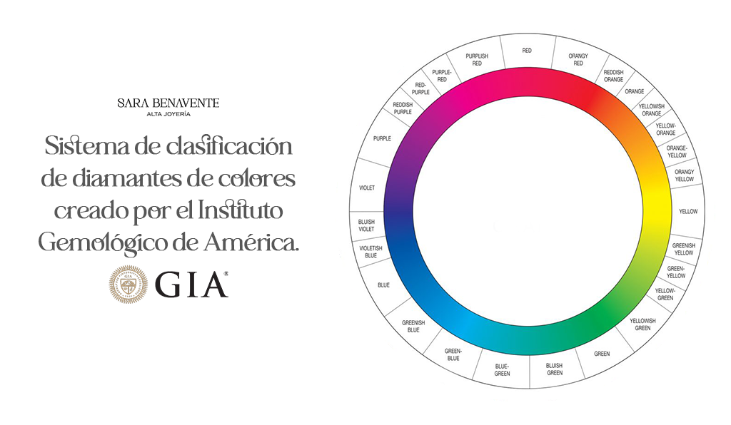 sarabenavente GIA diamond colors